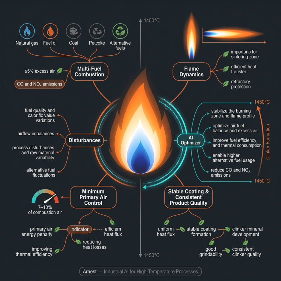 Combustion Optimization
