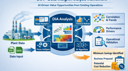 Data Insight Analysis framework