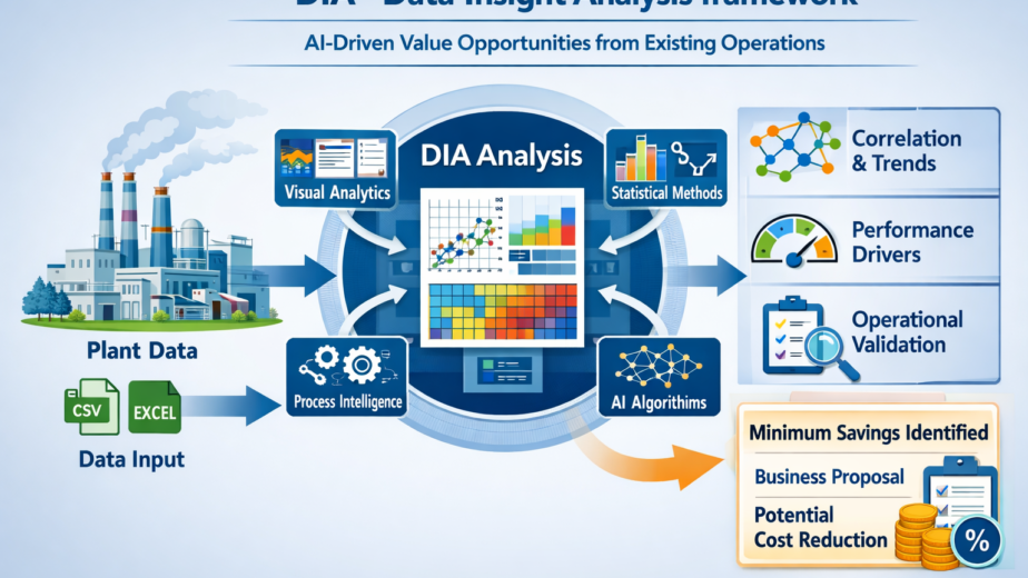 Data Insight Analysis framework