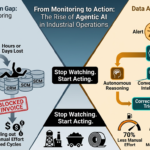 From Monitoring to Action: The Rise of Agentic AI in Industrial Operations
